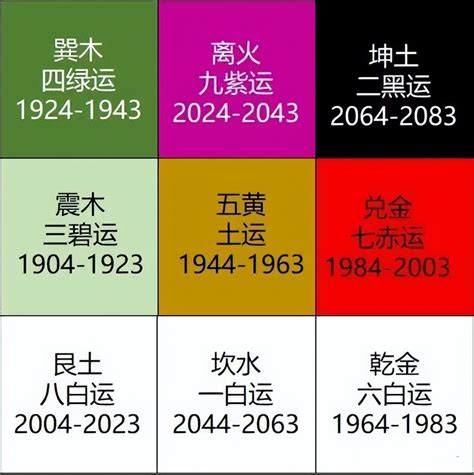 九運火生土|2024年進入九運時代，這是一個很特殊很關鍵的時代